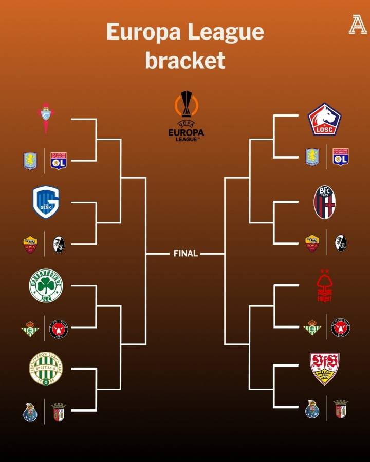欧联杯16强全部诞生:今晚进行抽签 法甲意甲或迎内战